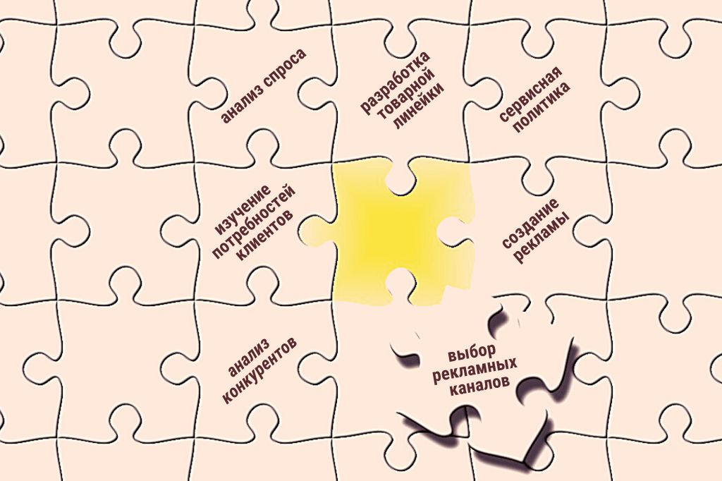 Основные функции маркетинга Функции маркетинга